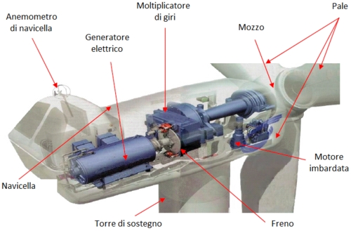 turbina