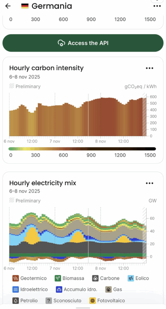Produzione elettrica in Germania