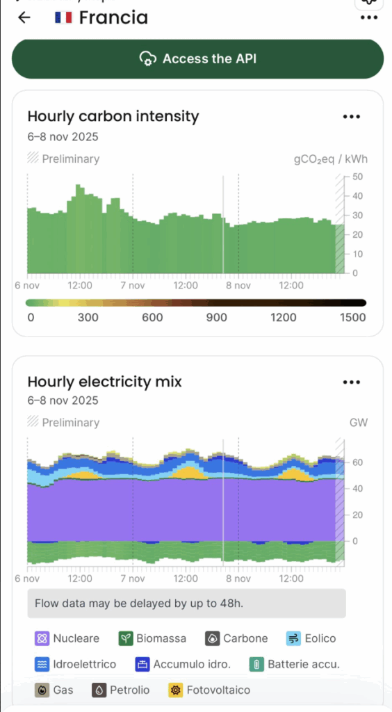 Produzione elettrica in Francia
