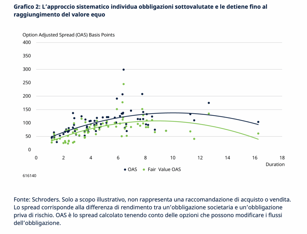 Fonte: Schroders