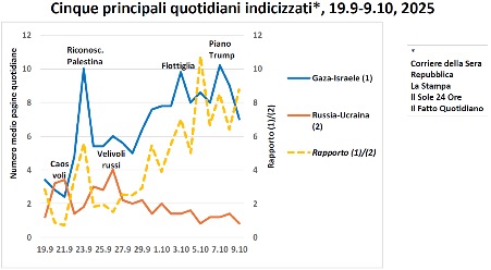 graf1