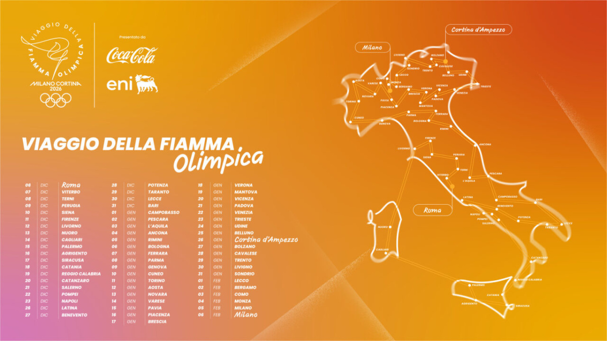 olympic-torch-relay-route-ita