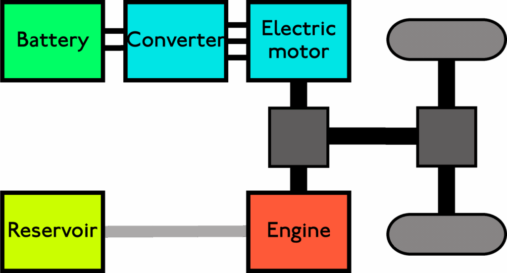 schema 1