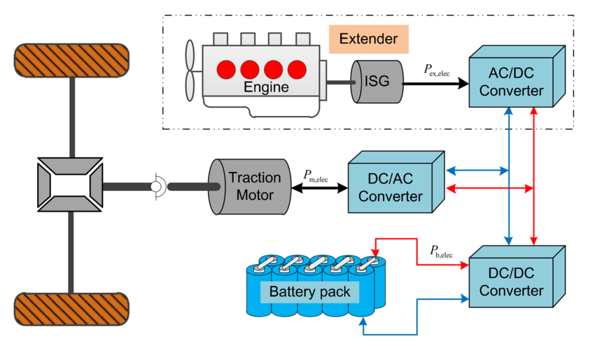 schema 3