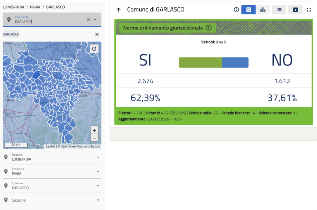 Grafico voto Garlasco