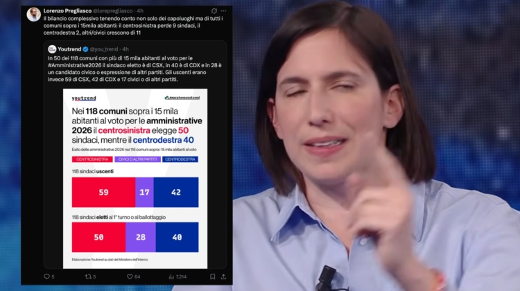C’è poco da festeggiare: i numeri che smentiscono Schlein&co