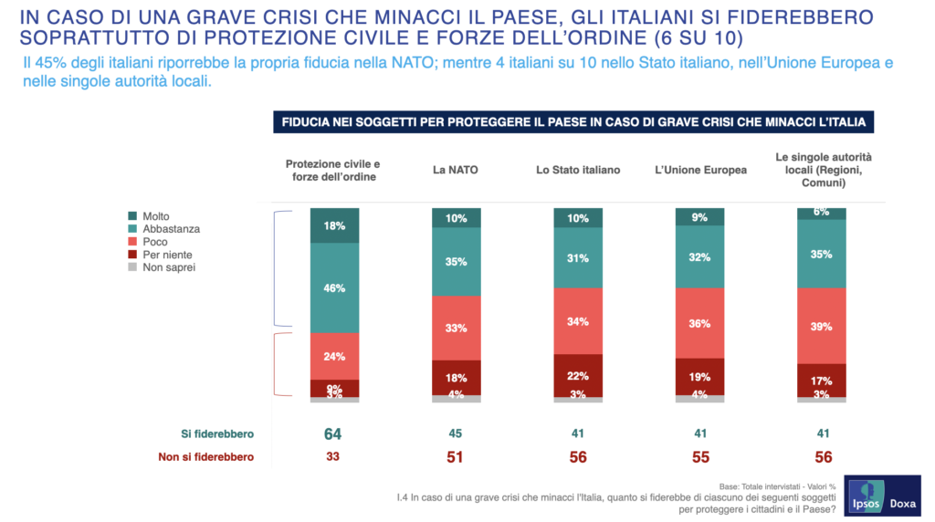 Fonte: Unipol