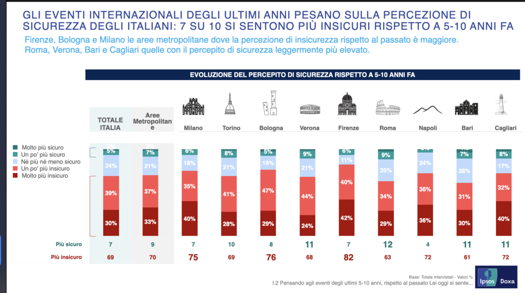 Fonte: Unipol