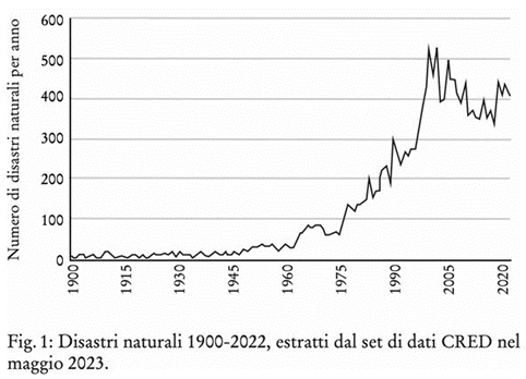 grafico 1